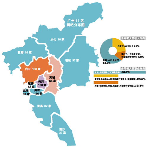 廣州千餘網吧面臨轉型 變身網絡咖啡廳