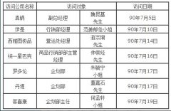 咖啡連鎖市場調查 地點便利性是消費者的主要考量因素