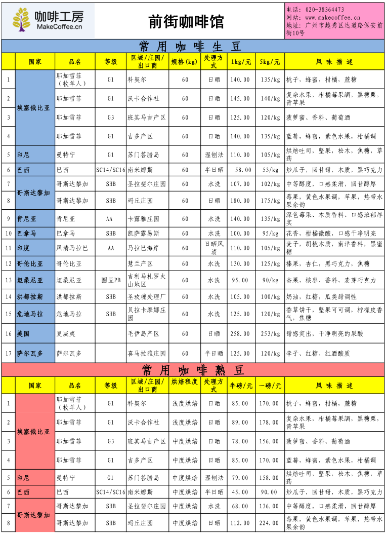 咖啡工房2015年9月第2周精品咖啡豆價格報價表