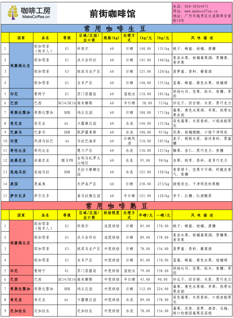 咖啡工房2015年9月第3周精品咖啡豆價格報價表