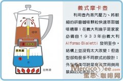 摩卡咖啡壺的構造和工作原理