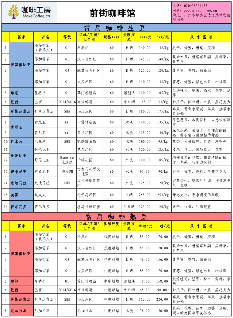 咖啡工房2015年10月第1周精品咖啡豆價格報價表