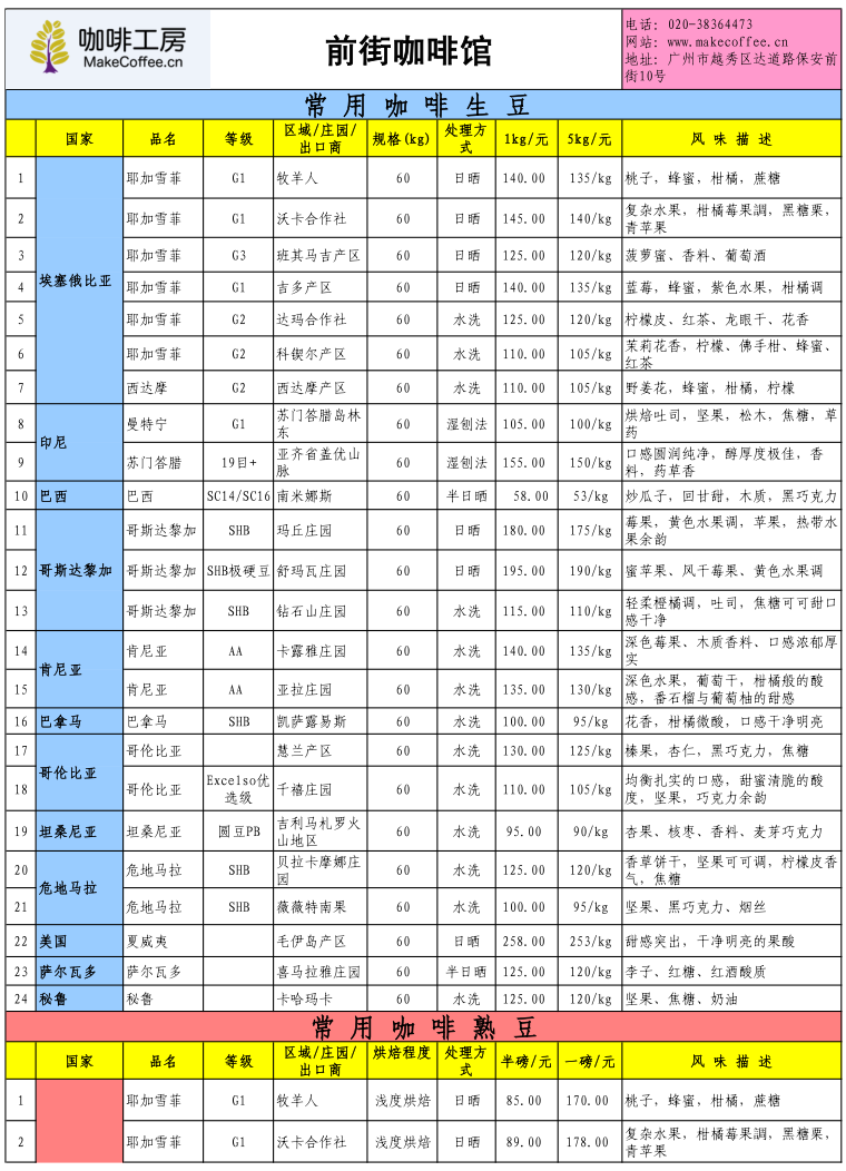 咖啡工房2015年10月第2周精品咖啡豆價格報價表