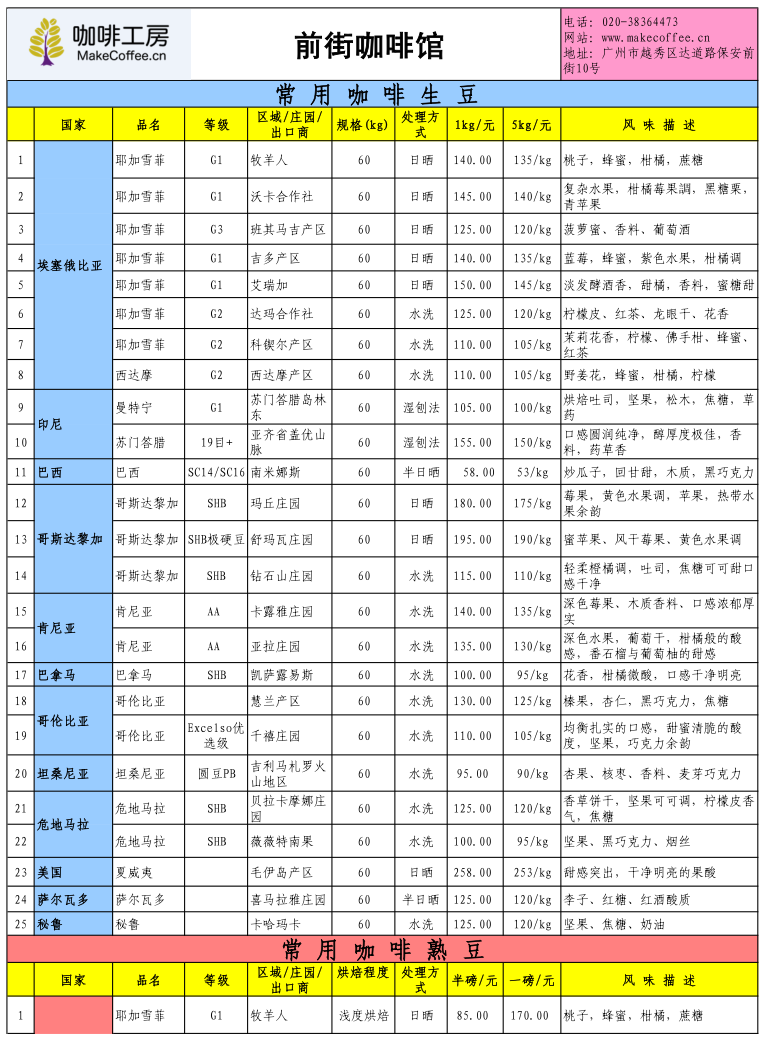 咖啡工房2015年10月第3周精品咖啡豆價格報價表