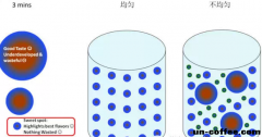 咖啡萃取的那些事 萃取與萃取平衡