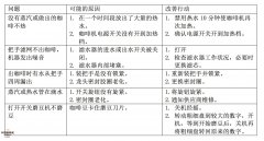 咖啡機的簡易故障處理 咖啡機問題維修