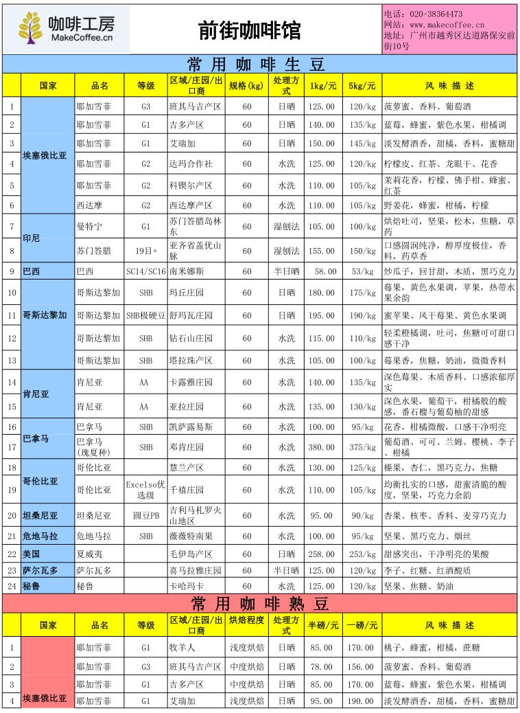 咖啡工房2015年10月第4周精品咖啡豆價格報價表