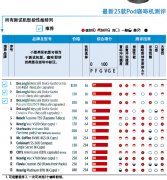 25款最新Pod（粉餅）咖啡機品質測評