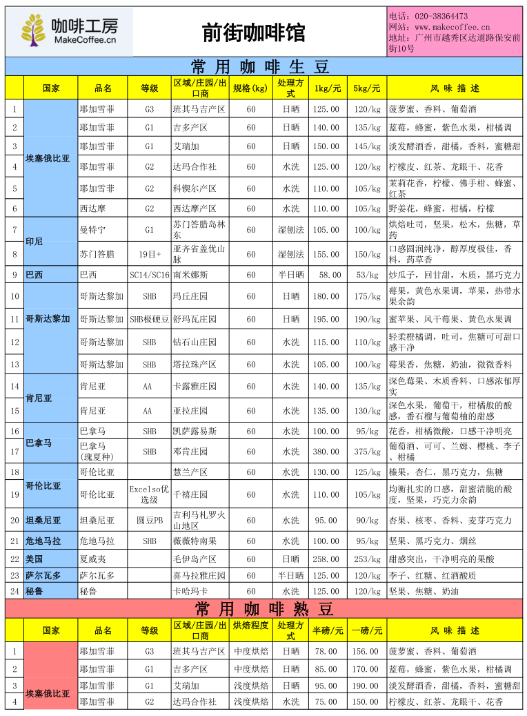 咖啡工房2015年11月第1周精品咖啡豆價格報價表