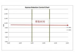 萃取的思維模式 2b - 萃取時間  搬自豆瓣