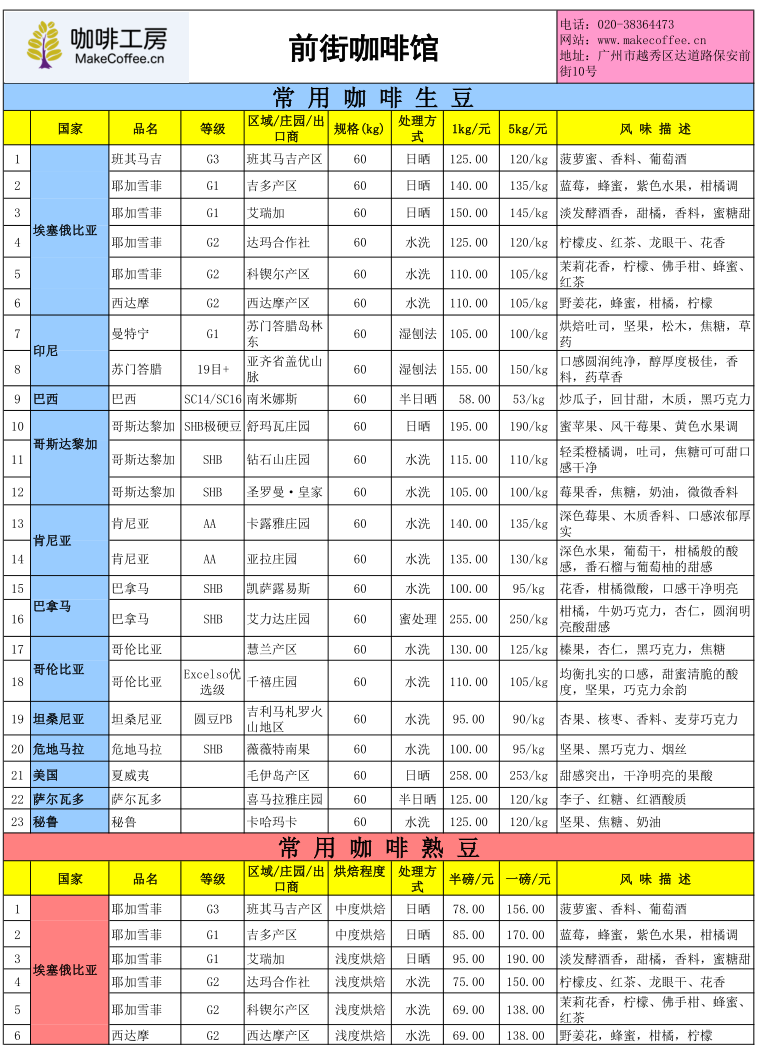 咖啡工房2015年11月第2周精品咖啡豆價格報價表