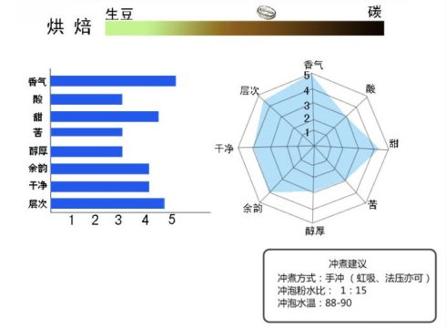 咖啡豆 如何選購咖啡豆 咖啡豆的選擇 挑選好的咖啡豆 怎麼選購咖