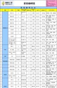 2016年3月28日國際咖啡期貨價格、雲南當地鮮豆收購價及咖啡工房