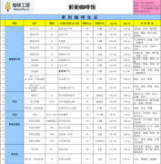 2016年3月30日國際咖啡期貨價格、雲南當地鮮豆收購價及咖啡工房