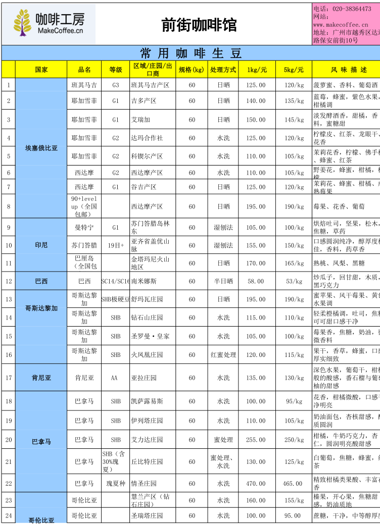 咖啡豆價格表咖啡豆最新價格如何購買咖啡豆咖啡豆多少錢？生豆熟