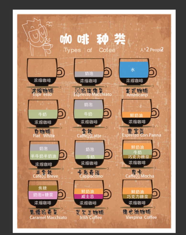 尼加拉瓜咖啡豆的特點研磨刻度處理法莊園產地區介紹