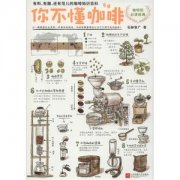 日曬處理法的印尼芙茵莊園咖啡莊園起源發展歷史文化簡介