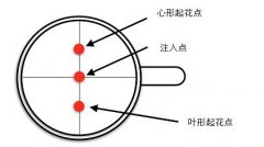 專業咖啡師該如何入門呢？譯文《專業咖啡師手冊》（一）