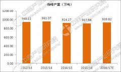 中國咖啡消費市場將迎來“街頭咖啡”新時代