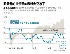 股價下跌 星巴克這杯咖啡涼了嗎？