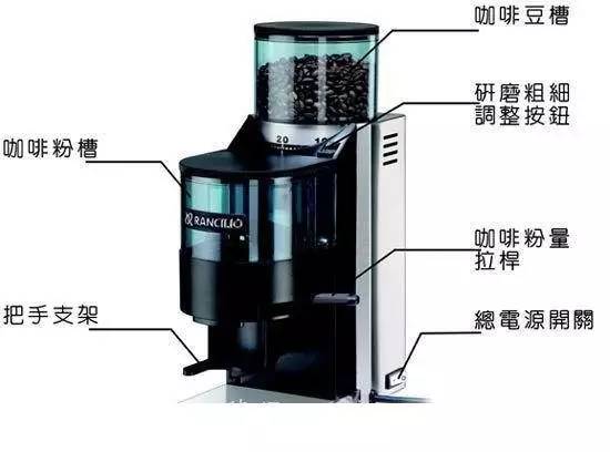 如何清洗手磨咖啡磨豆機