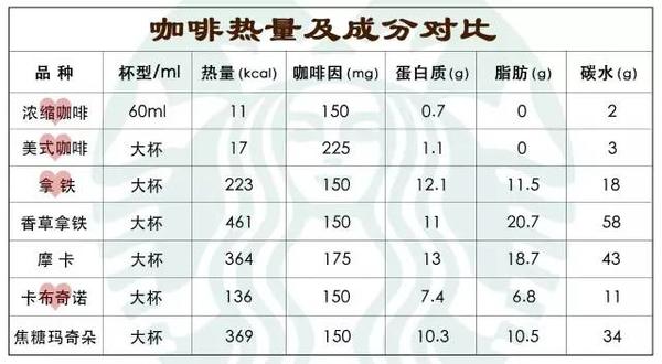 星巴克點單祕籍 | 咖啡熱量說明書 再也不怕“喝胖”了