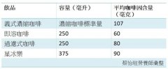 運動、減重停滯期？這個時間喝咖啡效果加倍！