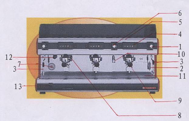 意式咖啡機 | 咖啡機器操作與結構認識