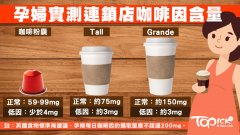 懷孕必須戒咖啡？孕婦實測Starbucks低因咖啡