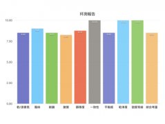 2017 巴拿馬卡薩露易滋日曬波旁咖啡風味口感香氣描述