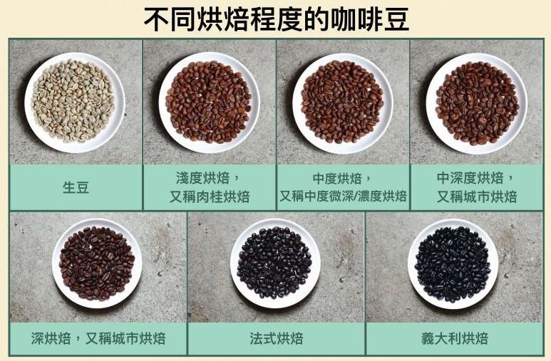 【乾貨】咖啡豆香氣瀰漫的祕訣——高溫高壓再爆炸