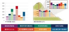 危地馬拉咖啡的八大產區與微型氣候造就完美風味