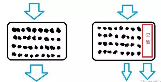 通道效應？關於咖啡萃取裏的通道效應