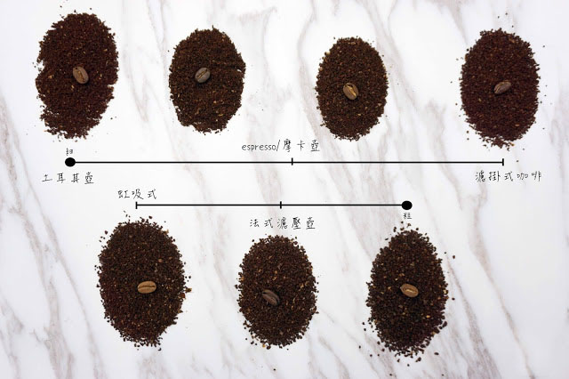 冷知識 | 研磨咖啡豆需要注意的九個細節！