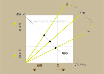 【乾貨】聽冠軍吳則霖解析「金盃理論(Gold Cup)」