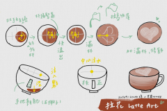 【奶泡和拉花祕訣】圖文並茂讓你也能自己拉出美美的拉花