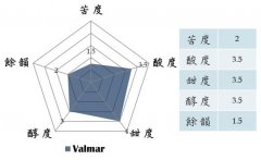 危地馬拉波爾薩莊園咖啡豆品種種植歷史衝煮參數建議風味描述