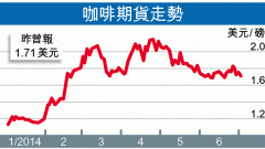 巴西咖啡豆產量減少 全球咖啡漲價 巴西咖啡豆有什麼品牌便宜