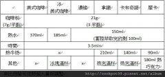 咖啡種類大解析 咖啡廳常見咖啡種類簡介以及萃取杯沖泡比例