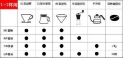 手衝咖啡入門方法推薦 手衝咖啡入門需要哪些配件或者設備？