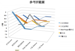 手衝注水五大門派-手衝咖啡注水速度與手衝咖啡衝煮時間對比