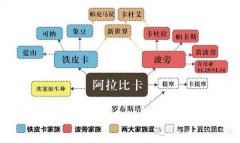 阿拉比卡咖啡豆家族成員關係整理 阿拉比卡咖啡豆有多少種？