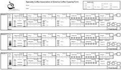 2021咖啡風味輪高清圖 SCA杯測高清圖評分標準是什麼？