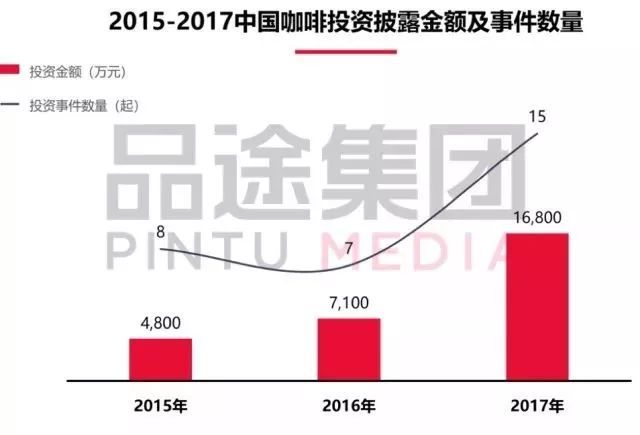 中國咖啡的真相和咖啡投資的潛規則 真正的精品咖啡標準是什麼？