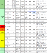 廣州買咖啡豆哪個牌子好_廣州咖啡豆品牌_2018廣州咖啡豆價格表