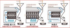 咖啡豆用什麼烘焙 咖啡豆烘焙方法 咖啡烘焙機類型有哪些？