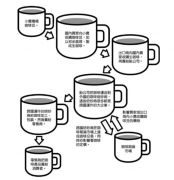 各地咖啡文化 咖啡貿易鏈咖啡豆市場中間商收入咖啡貿易收入分配