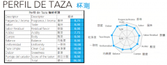 亞特蘭提科莊園咖啡豆杯測報告怎樣 水洗/日曬咖啡風味有何不同