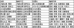 哪些咖啡豆適合做成掛耳 巴西咖啡豆做掛耳好喝巴西掛耳做冷萃